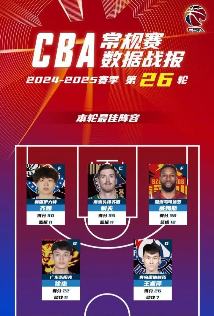 jiuyou今晨广东宏远备战NBA总决赛，门线救险细节曝光，信心回归，数据趋势出现新变化的简单介绍